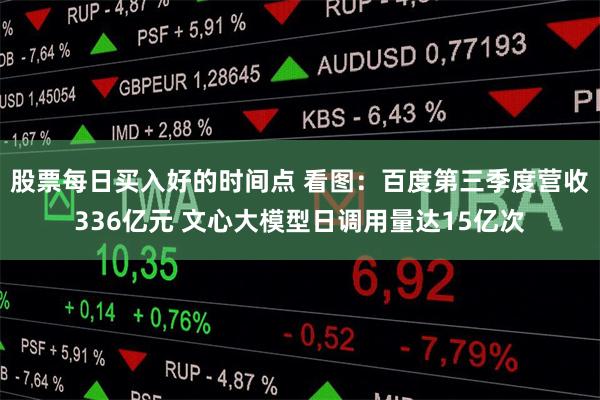 股票每日买入好的时间点 看图：百度第三季度营收336亿元 文心大模型日调用量达15亿次